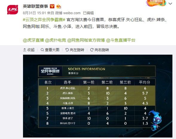 替补可用性 替补可用性