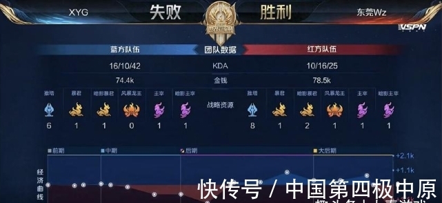 设定敏感