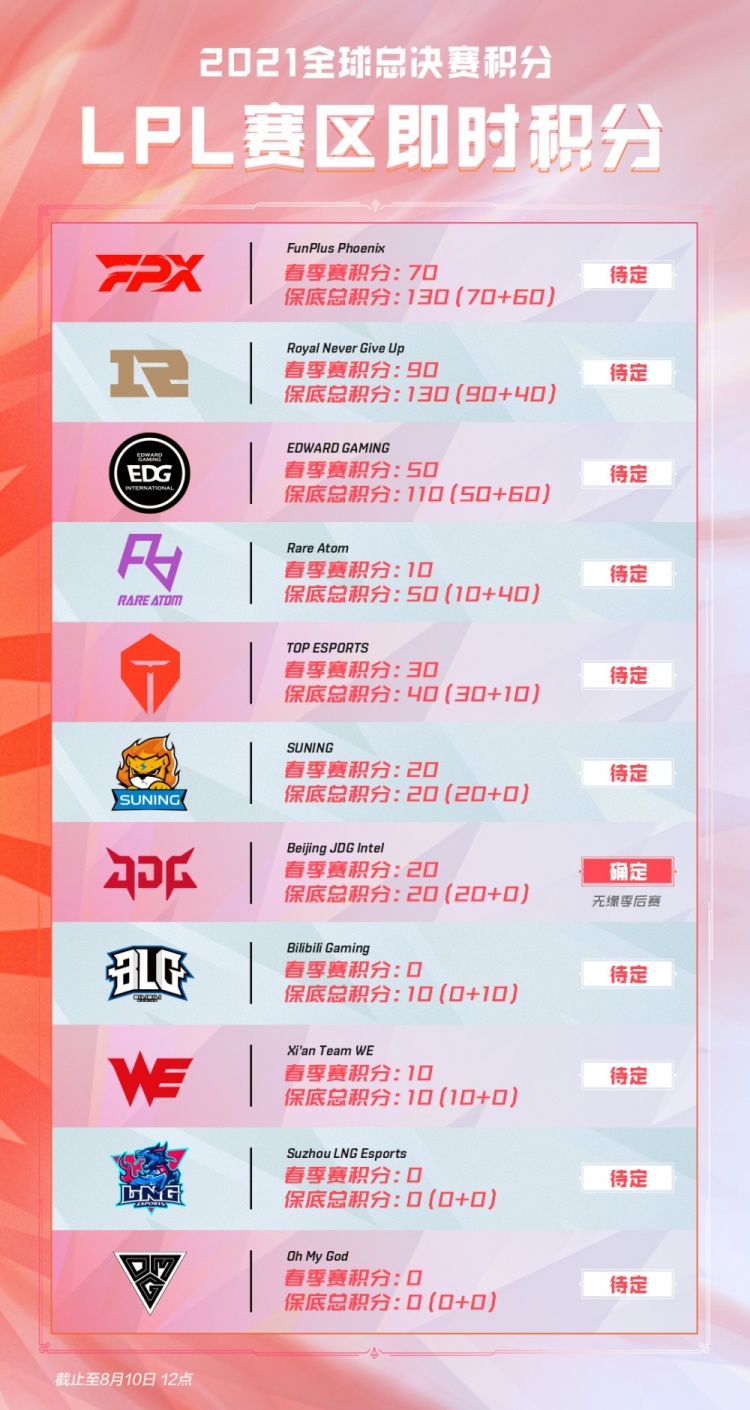 情绪带动显